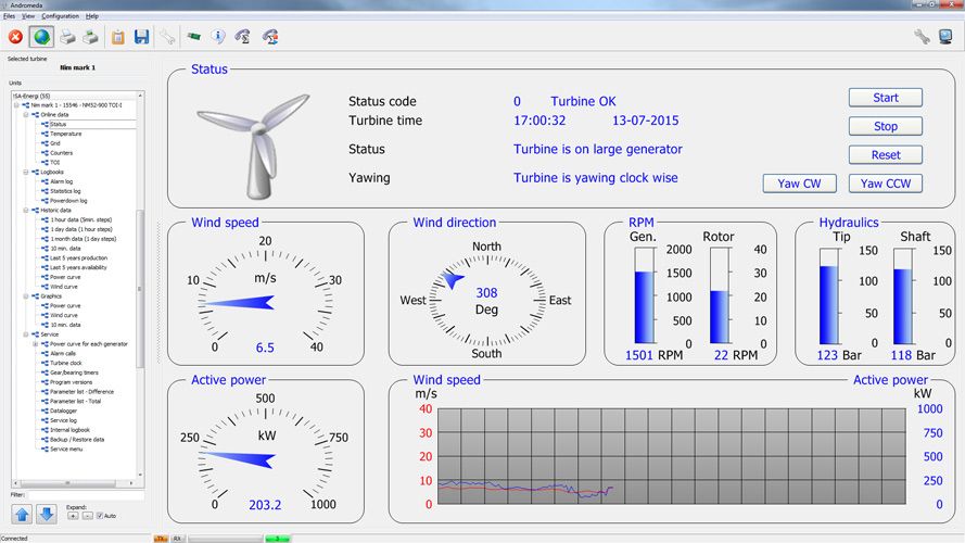 Alarm Center - Your 24/7 surveillance system that activively monitors ...